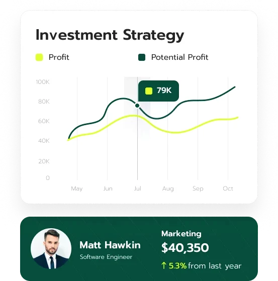 Haute Mondrève investeringsstrategie
